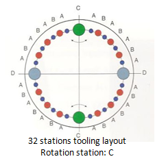 mp7-32-station-tooling-layout.png