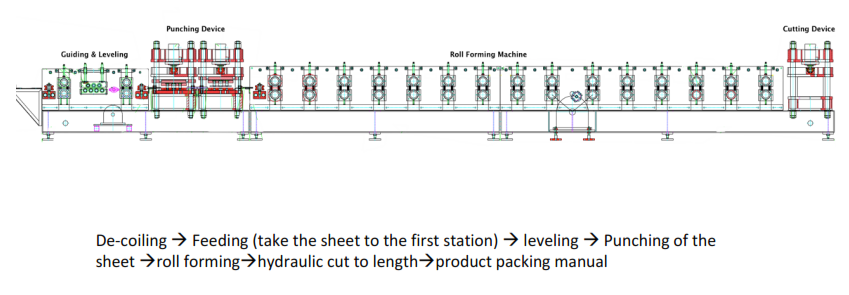 w310-guard-rail-machine-lay-out.png